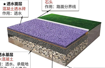 鑫和讲解混凝土分类